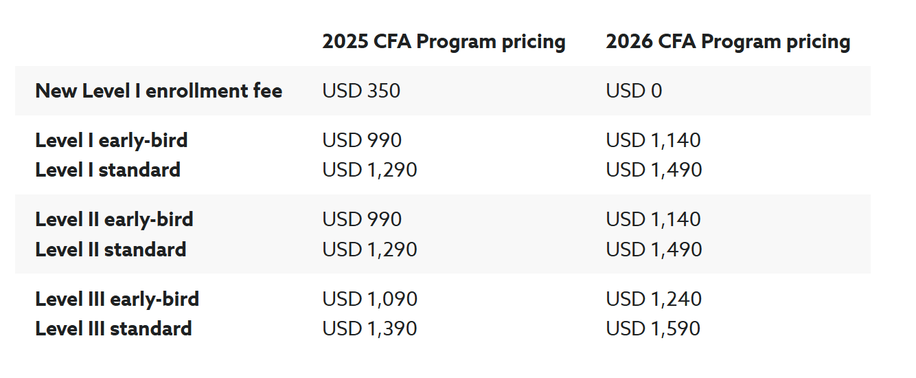 CFA Exam Preparation & Instruction CFA Society Korea CFA한국협회
