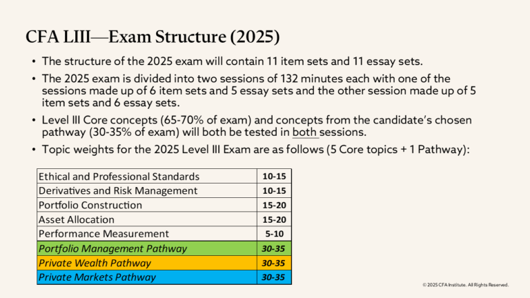 CFA Exam Preparation & Instruction – CFA Society Korea | CFA한국협회